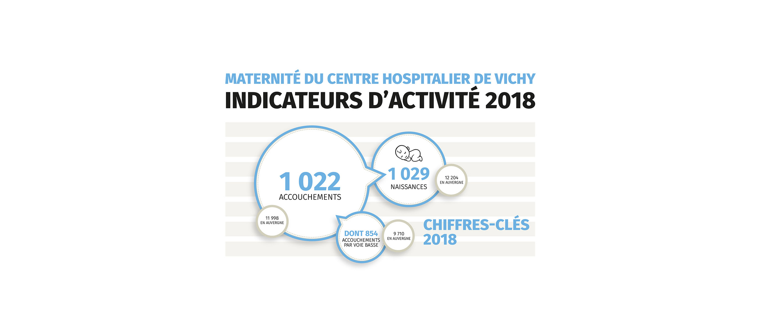 worldhospitaldirectory.com-Centre Hospitalier de Vichy 